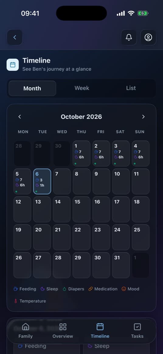 Month
